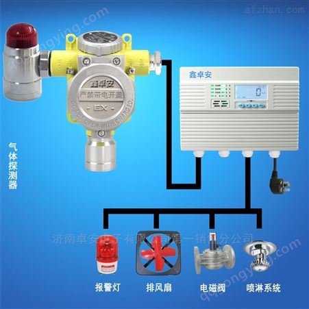 北京氨气浓度探测器,液氨浓度检测探头