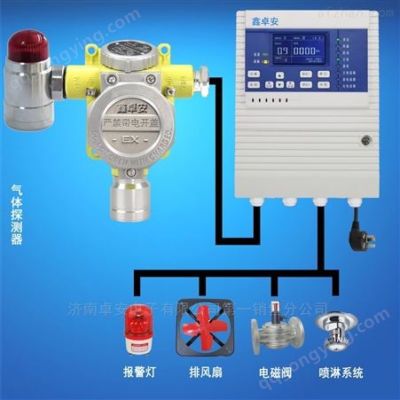 固定式氨气气体探测器,RBT系列液氨报警器
